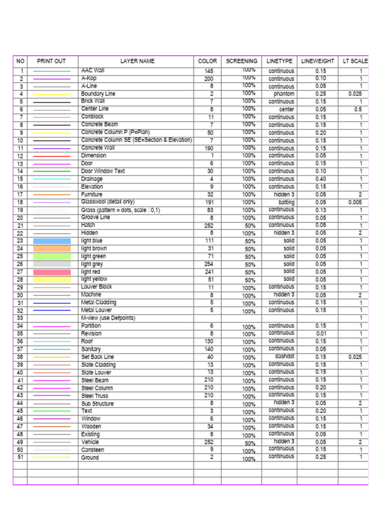 Drawing Standart Layer | PDF | Structural Engineering | Building Technology