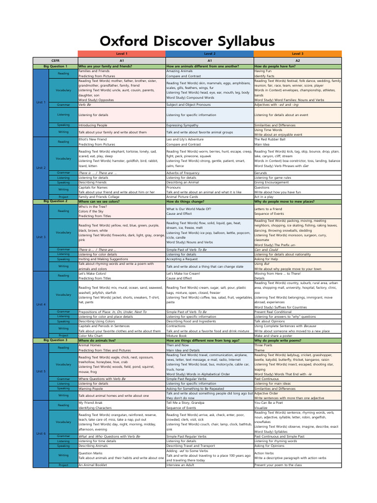 Comprehensive Language Learning Guide | PDF | Adjective | Word