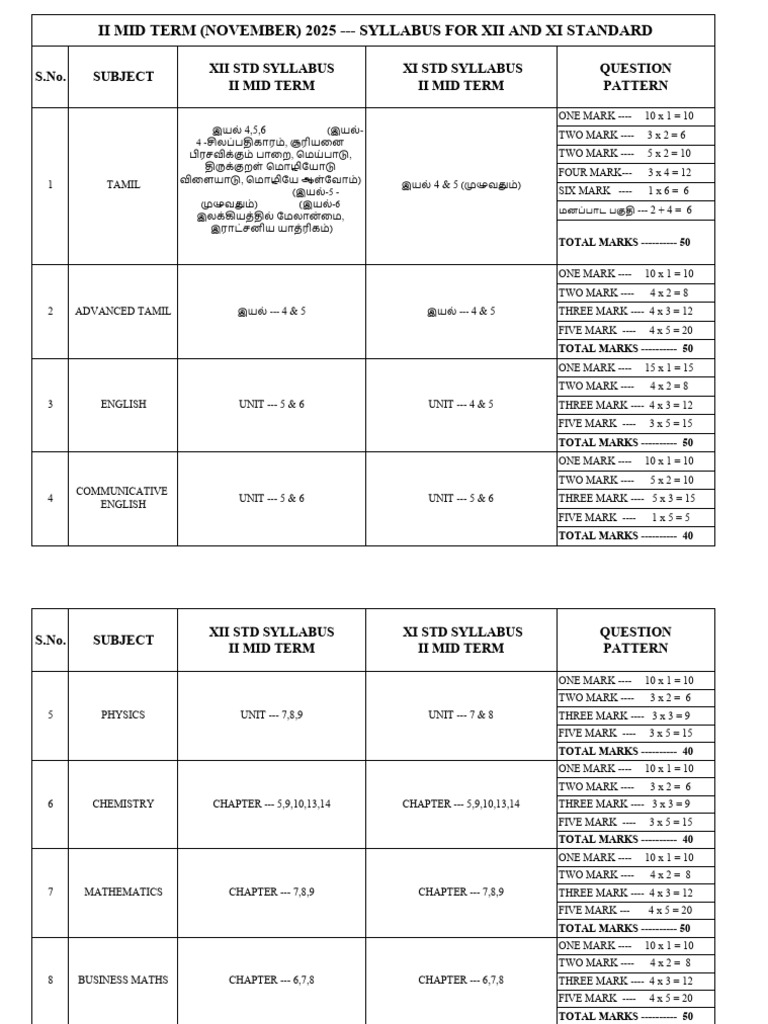 Syllabus For II Mid Term - November (Xi & Xii) | PDF | Science