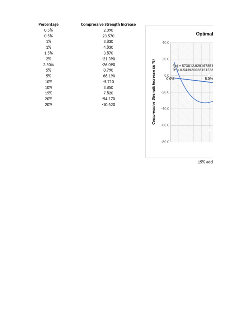 WHF Ratio Trendline | PDF