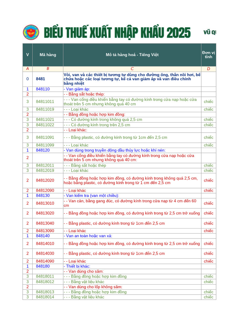 Bieu Thue XNK 2025 - 8481 | PDF
