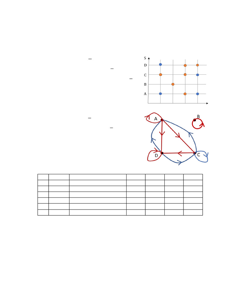MAT1252Workshop7Solutions 2 | PDF | Chess | Chess Theory