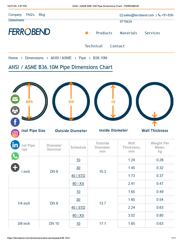 ANSI/ASME B36.10M Pipe Dimensions Chart | PDF | Pipe (Fluid Conveyance ...