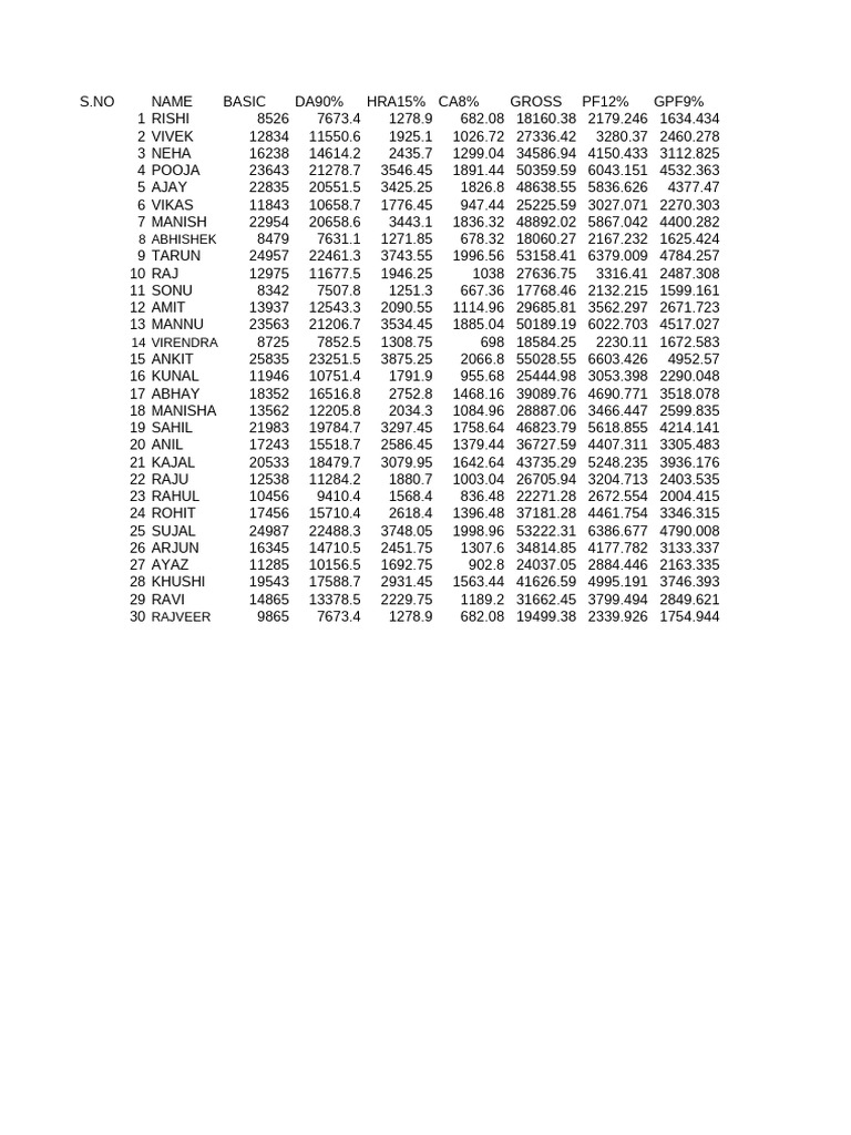 Rishi 908070 | PDF