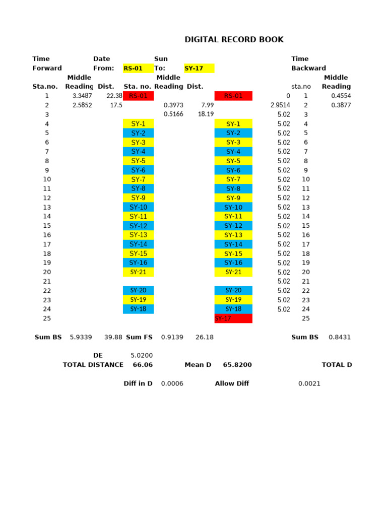 Formula | PDF