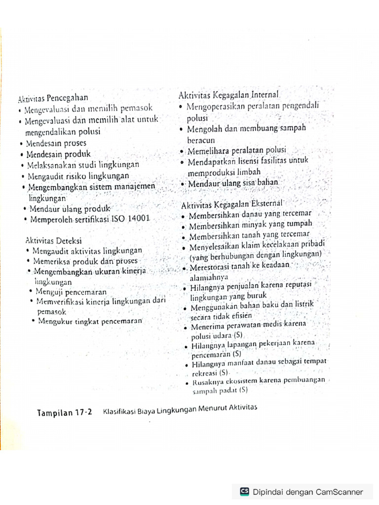 Bab 17 Manajemen Biaya Lingkungan | PDF