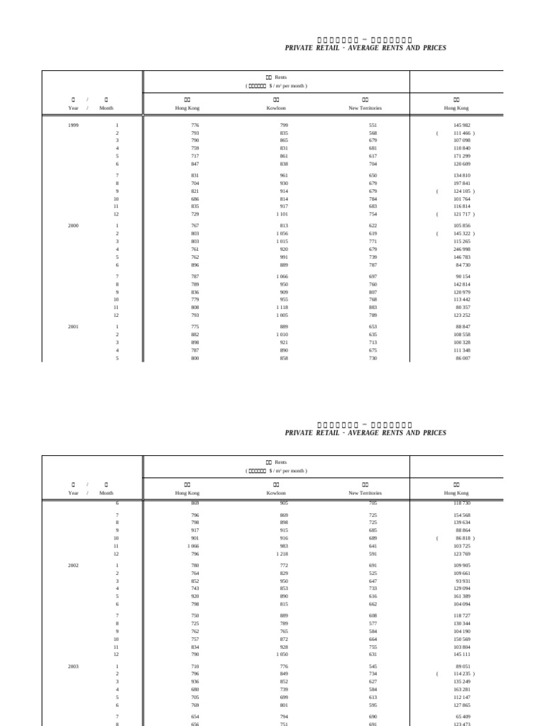 His Data 11 | PDF
