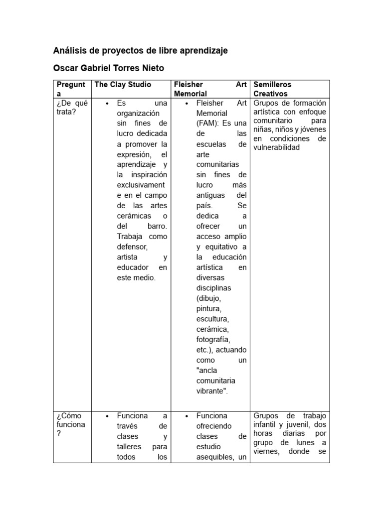 Proyectos de Arte Comunitario y Educación | PDF | Educación en artes ...