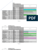 UNFCCC Revised Budget (With TS&GM Comments)