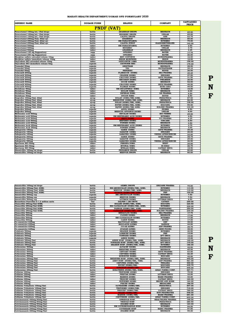 Comprehensive Drug Price List 2023 | PDF | Pharmacy | World Health ...