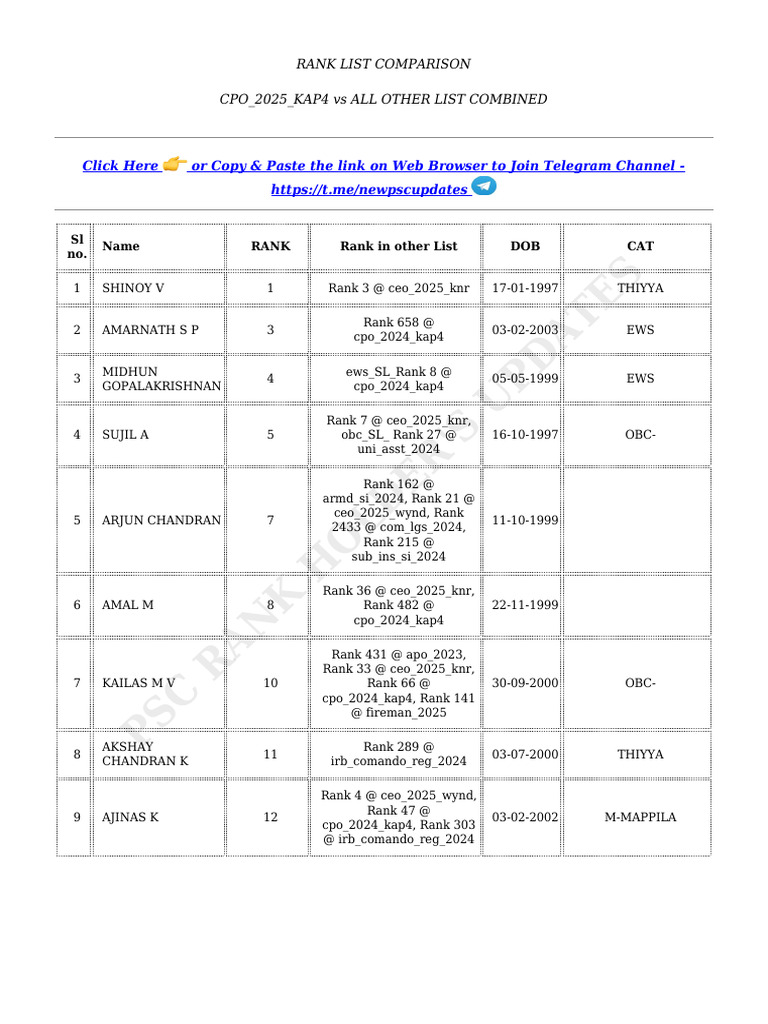 CPO 2025 Rank Comparison List | PDF