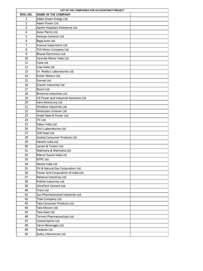 Comapanies List For Acc Project | PDF