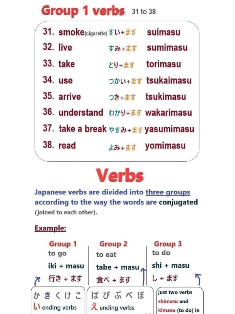 JFT Grammar PDF 2 | PDF