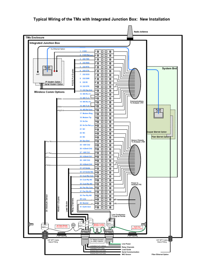 TMX IJBox Wire Diagram (1) (Checked) | PDF | Computer Networking ...