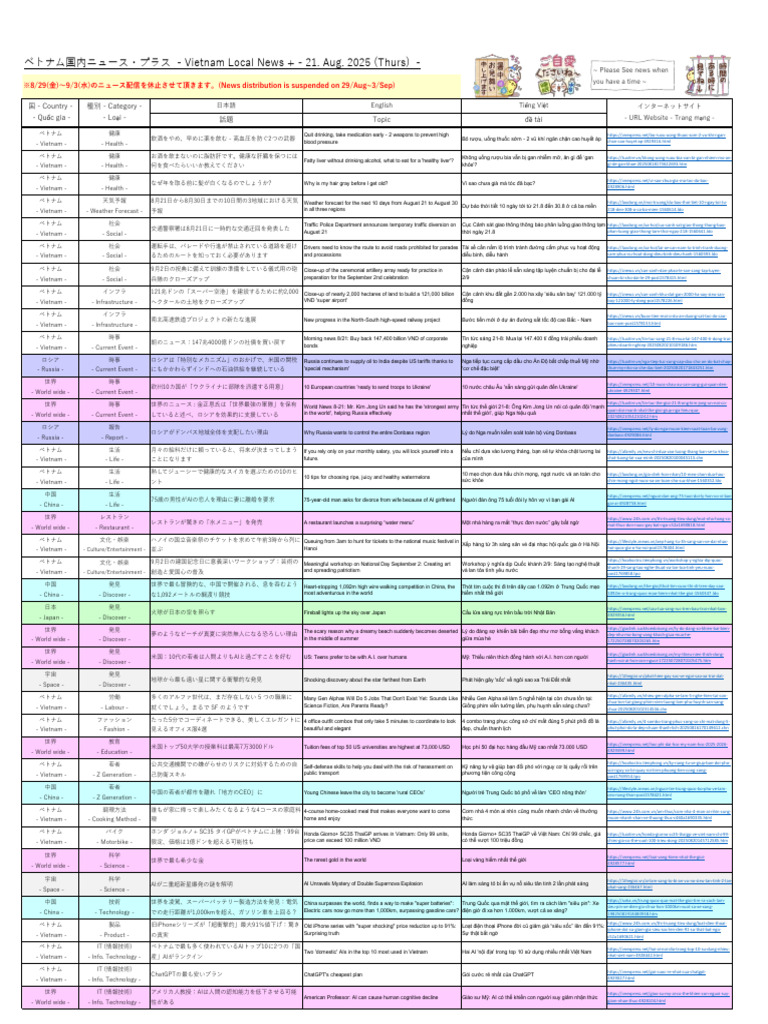 Vietnam Local News Plus | PDF