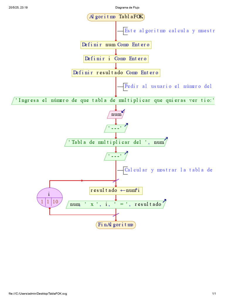Tabla Fok | PDF