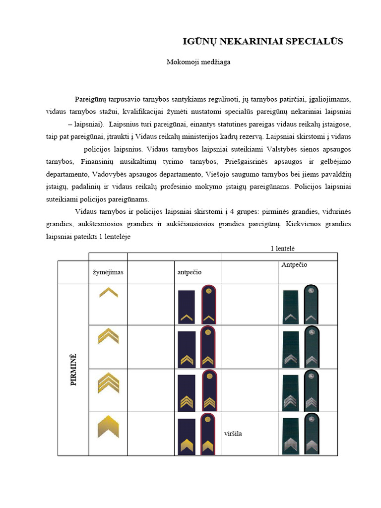 Lithuania Internal Service Officers Ranks | PDF