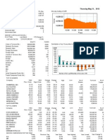 Daily Report 31 05 2012