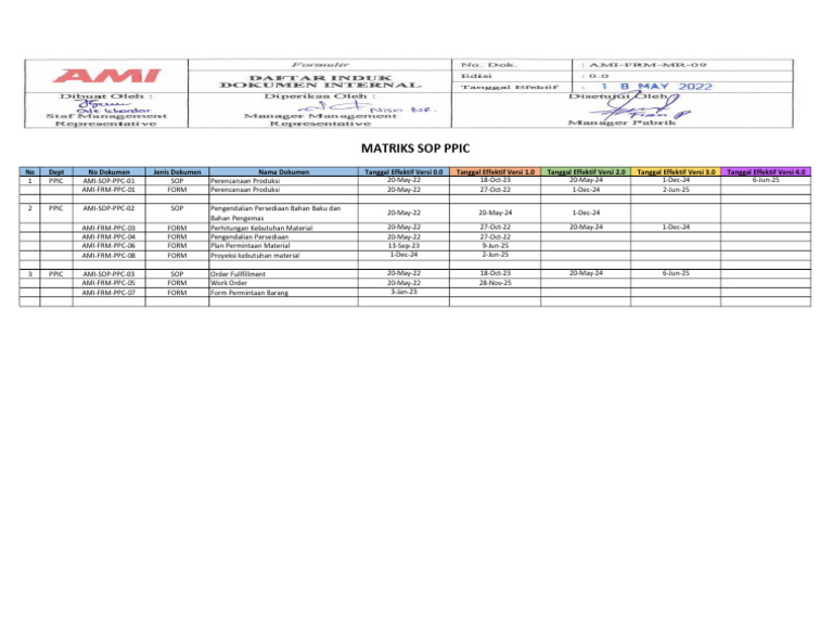 Matriks PPIC Nov 25 | PDF