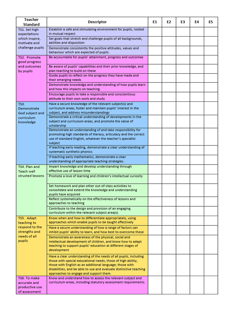 Teacher Standards and Professional Responsibilities | PDF | Educational ...