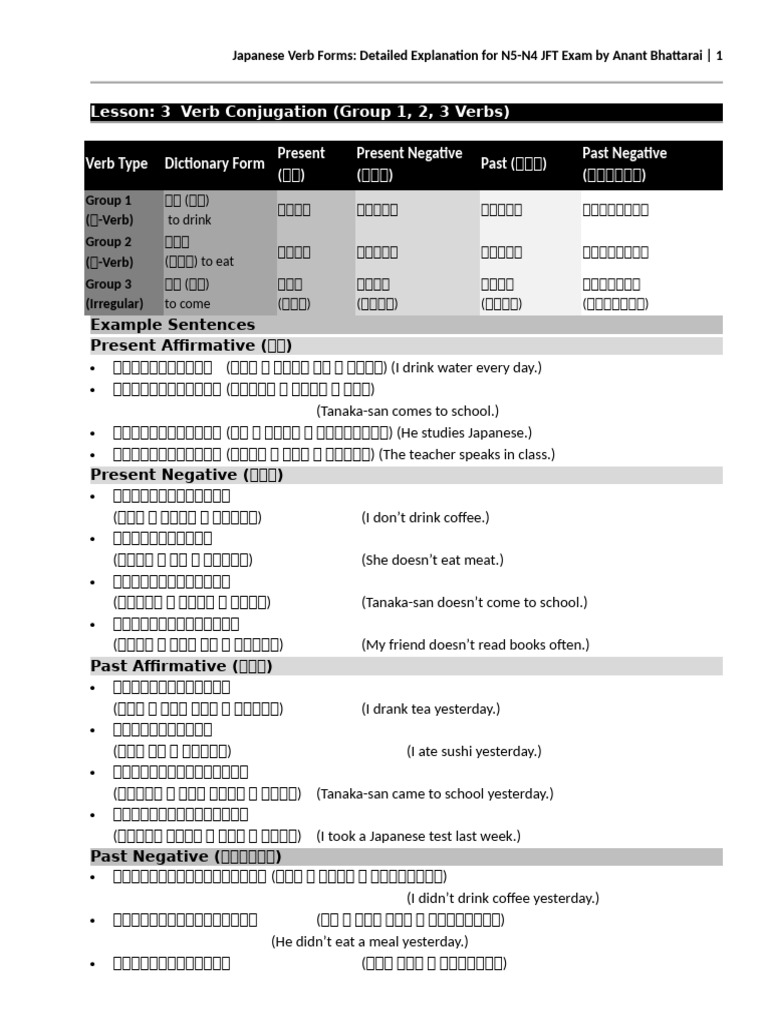 Japanese Verb Forms Correction Deleted | PDF
