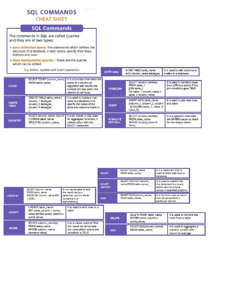 SQL Cheat Sheet | PDF