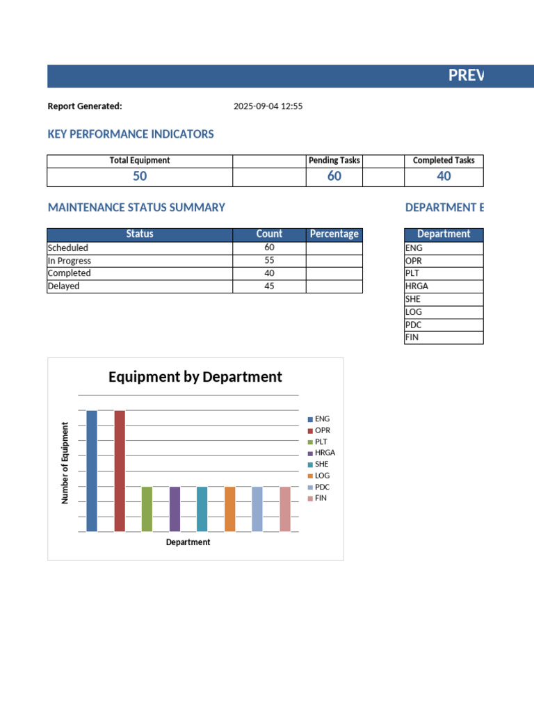 Preventive Maintenance Dashboard Report | PDF | Laptop | Dell