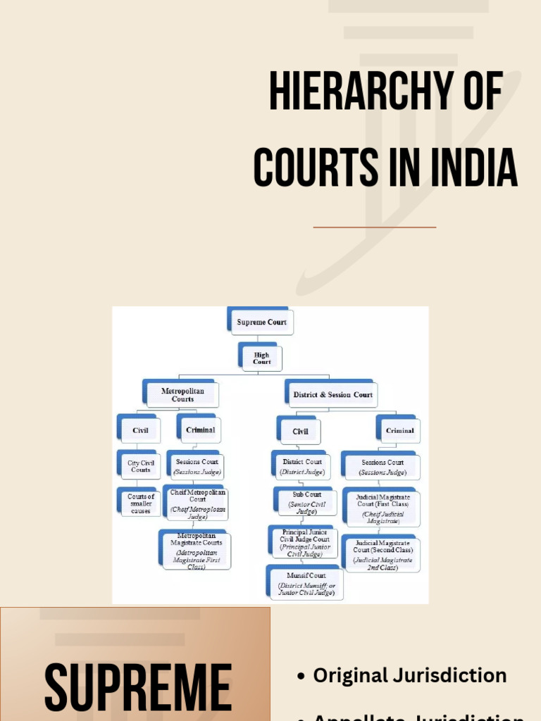 Hierarchy of Courts in India | PDF