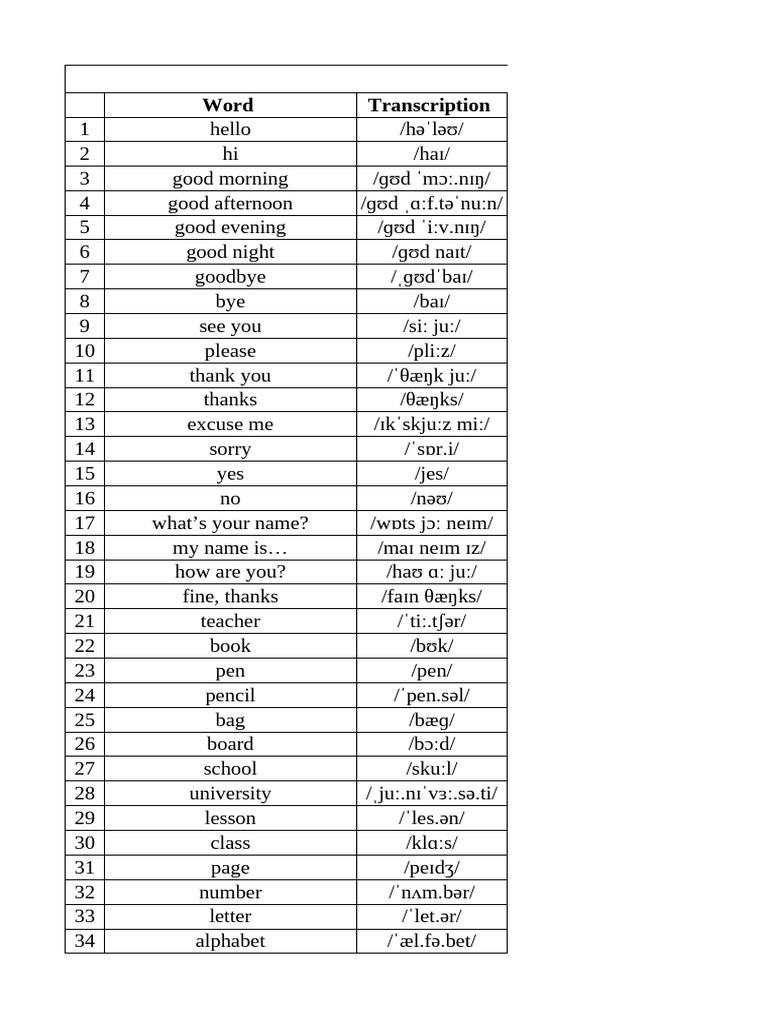Essential English Vocabulary List | PDF