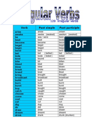 Slay Past Simple, Simple Past Tense of Slay, Past Participle, V1