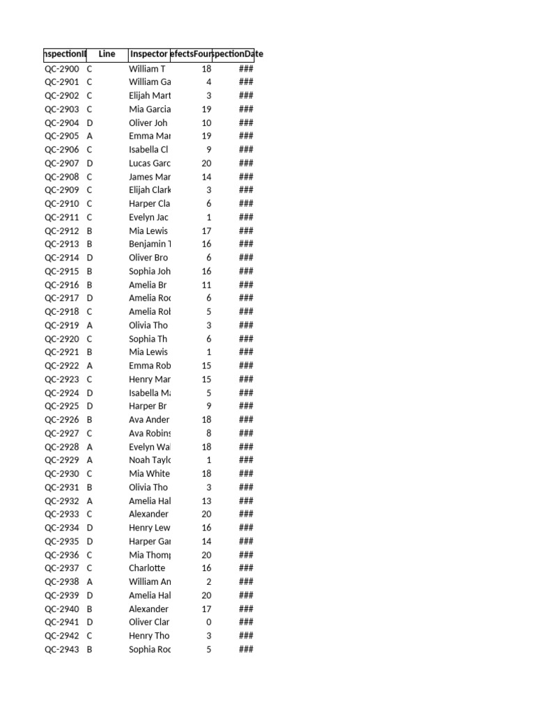 Inspection Defects Report Summary | PDF