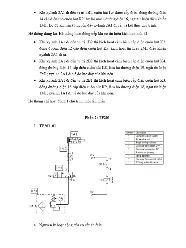 Btap | PDF