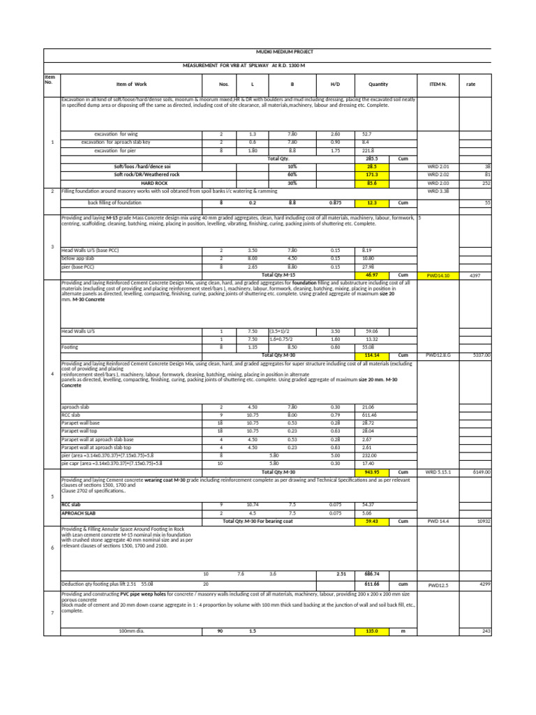 Clubbing and P Schedule (1) New | PDF | Concrete | Construction Aggregate