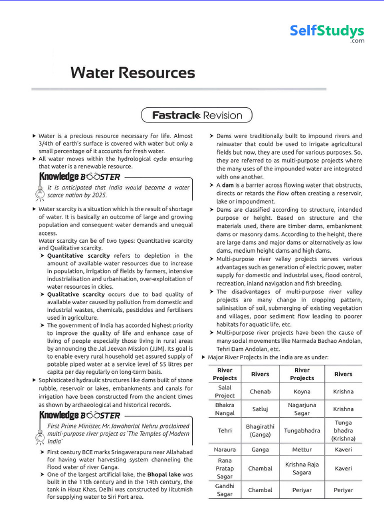 Water Resources | PDF