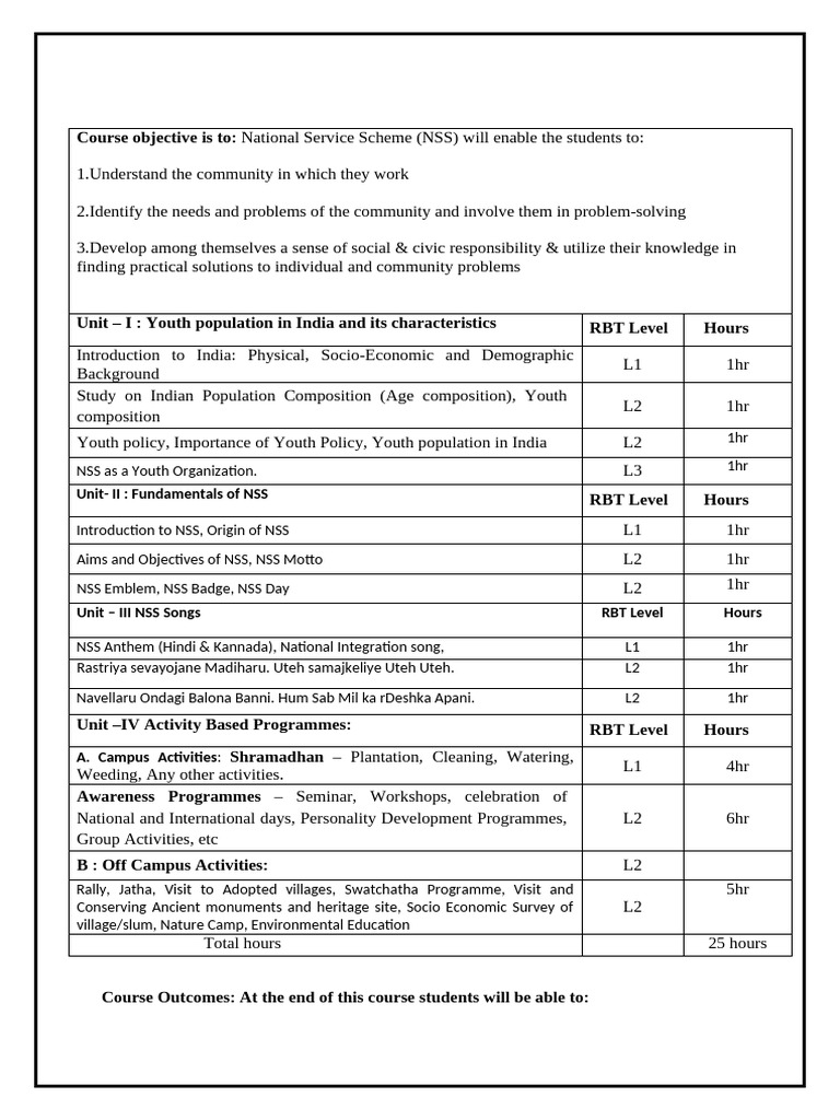 Nss Syllabus | PDF | Organic Farming