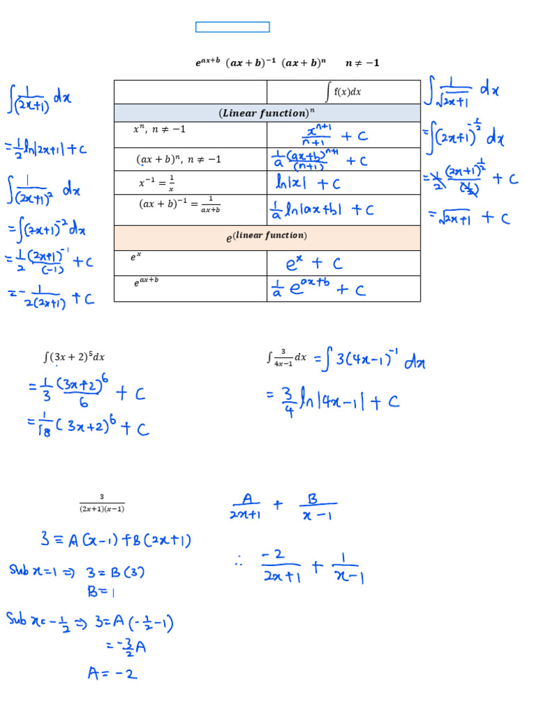 Integration of Functions and Techniques | PDF | Trigonometric Functions ...