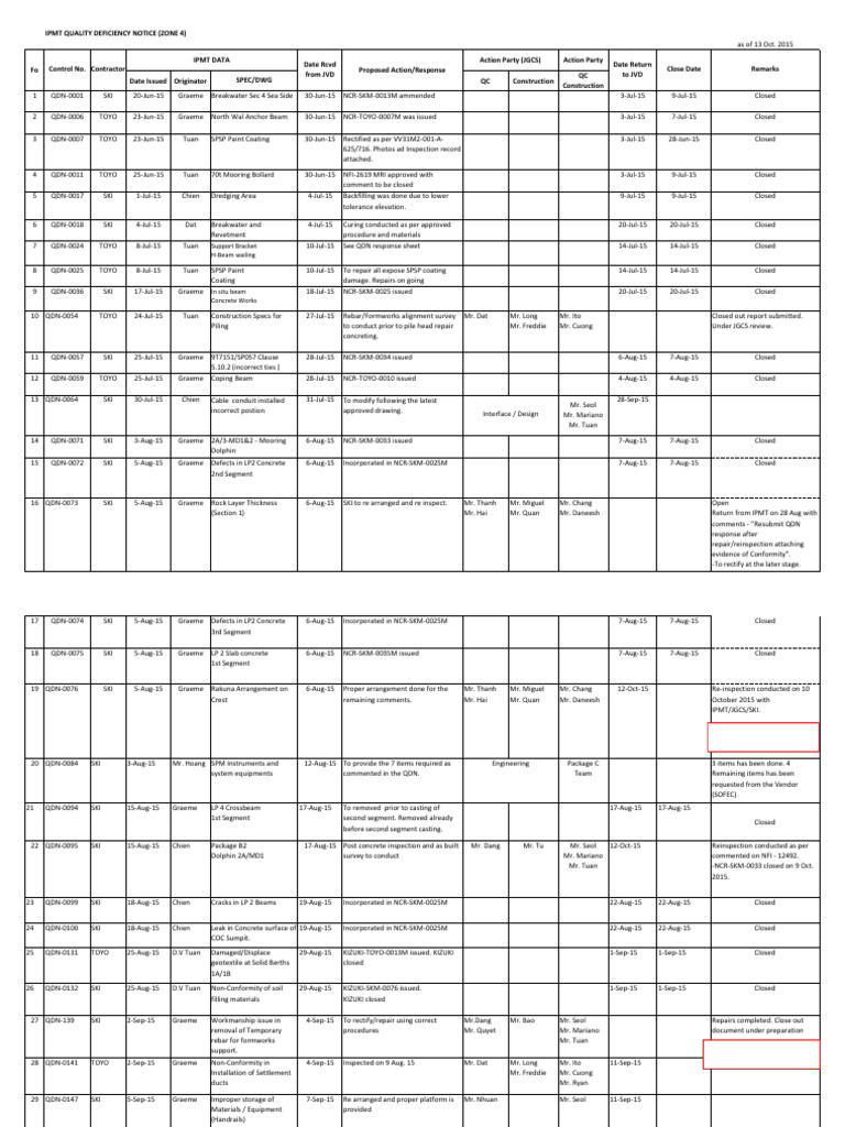 QDN Status - 15102015 | PDF | Structural Engineering | Building Engineering