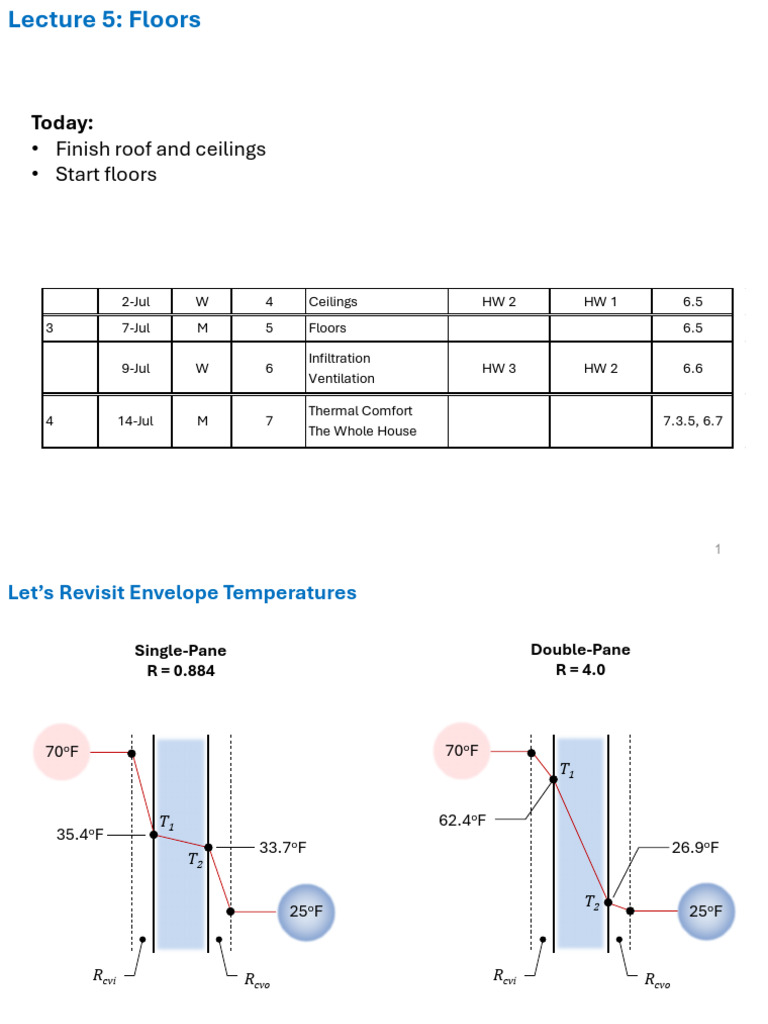 Understanding Floor Insulation and Heat Loss | PDF | Basement ...