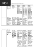 Tools of The Mind Kindergarten Long Term Plan