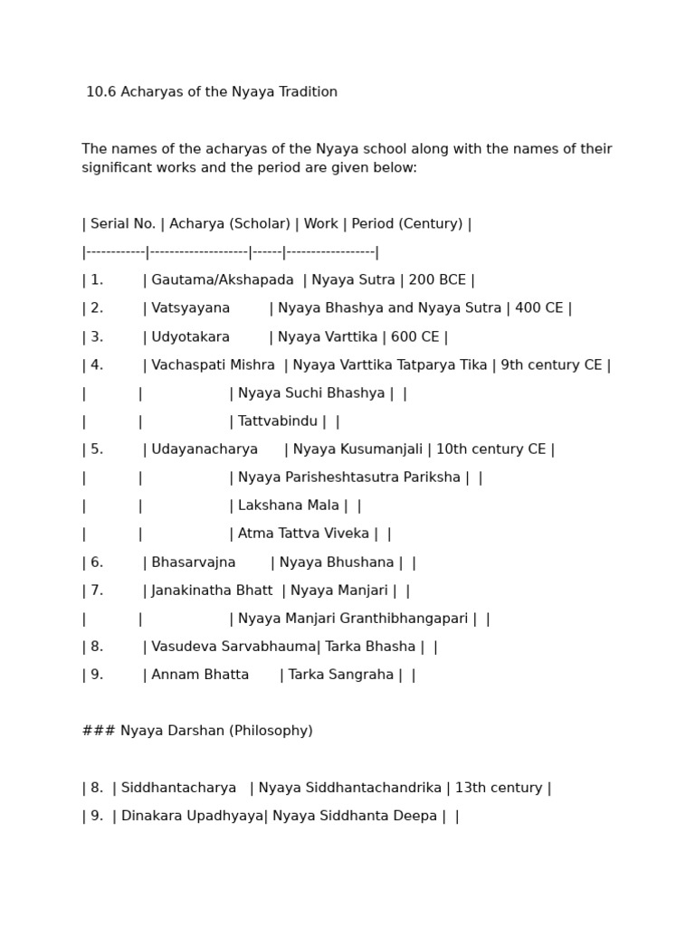 Document | PDF | Indology | Ancient Indian Philosophy