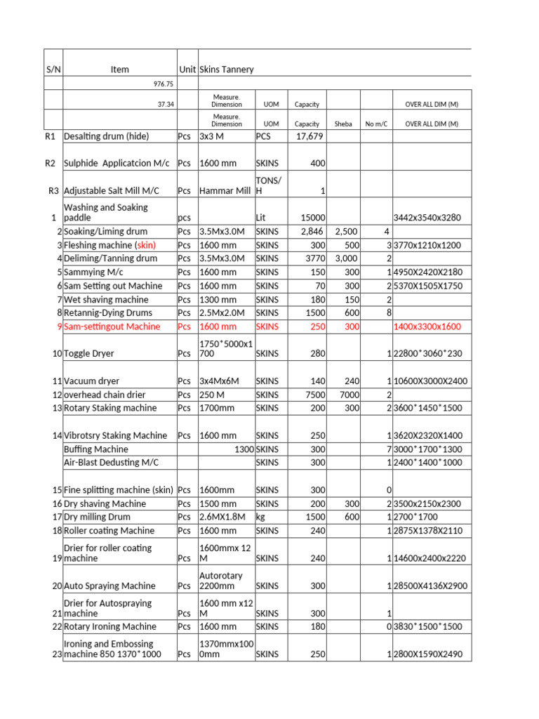 Capacity - Analysis | PDF | Pump | Sewage Treatment