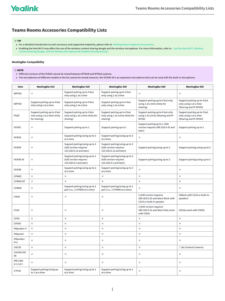 Teams Rooms Accessories Compatibility Lists | PDF | Network Switch ...