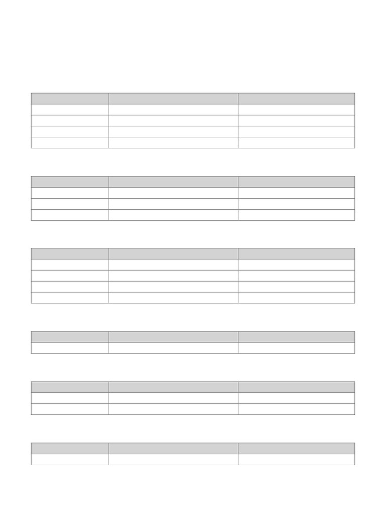 PostgreSQL Data Types Cheat Sheet | PDF