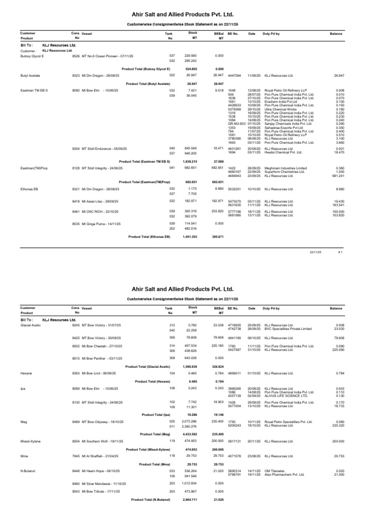 Cust Cons Stock Rep 2116956006 | PDF