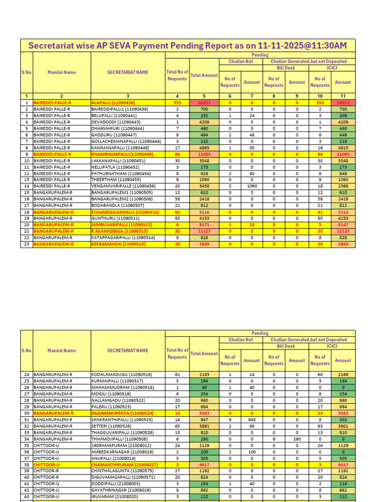 AP SEVA Payment Pending Report | PDF | Accountability | Politics Of India