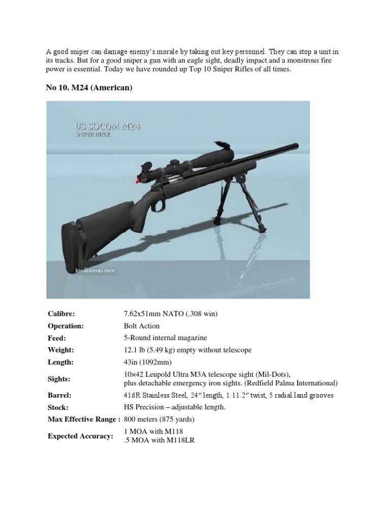 Top 10 Snipers Rifle Firearm Components