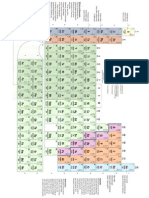 07 - Periodic Table (Colour)