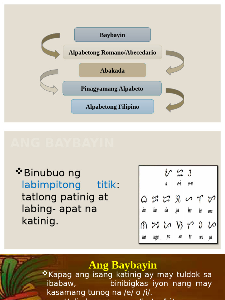 Reference para Sa Report | PDF