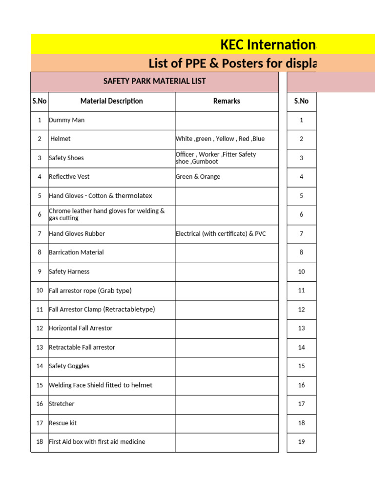 PPE and Safety Posters Inventory List | PDF | Welding | Construction