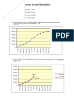 Earned Value Calculation: Scheduled To Be Performed by The Milestone Date